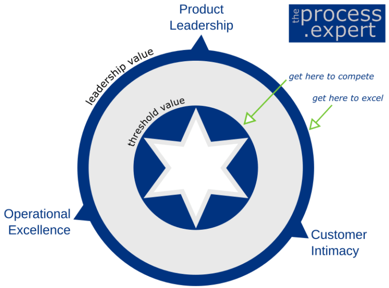 TPE Treacey Wiersema Product Leadership