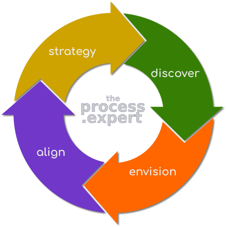 TPE framework sycle